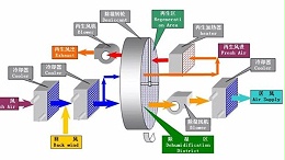 迄今为止最全的转轮除湿机选型流程（一）：选型的前期准备