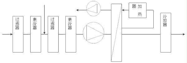 超低湿除湿设备流程示意图