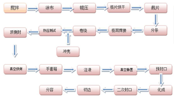 锂电车间除湿为什么选择用转轮除湿机？